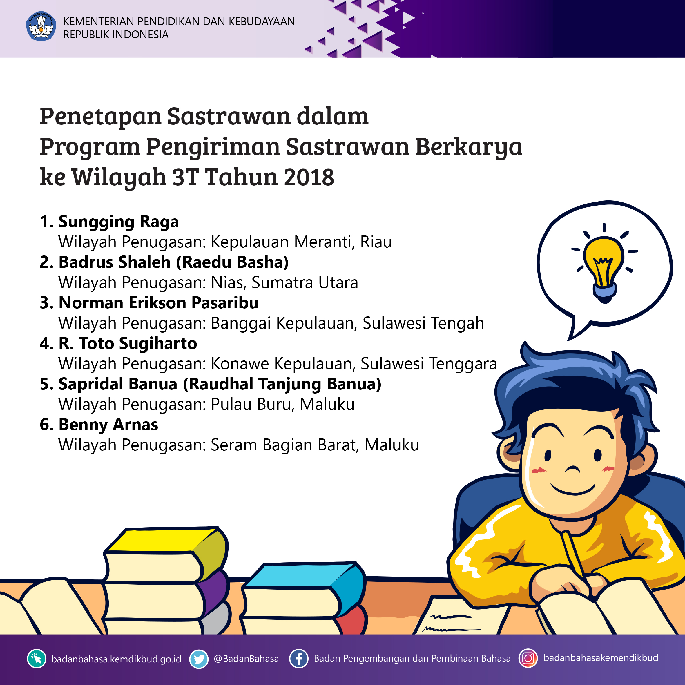 Penetapan Sastrawan dalam Program Pengiriman Sastrawan Berkarya ke Wilayah 3T Tahun 2018